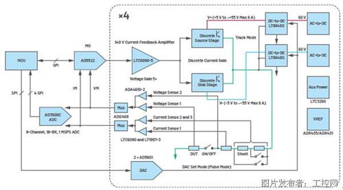 多维度协同 打造稳定高效的自动测试设备，迎接集成电路融合时代的机遇与挑战