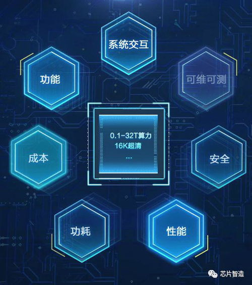 集成电路设计基本流程